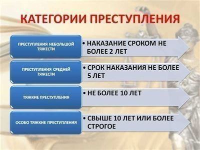 Комментарий к ст  УК РФ: разъяснение основных понятий