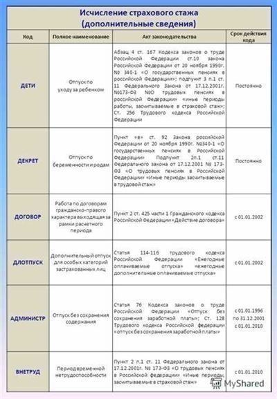 Новый закон декретного отпуска