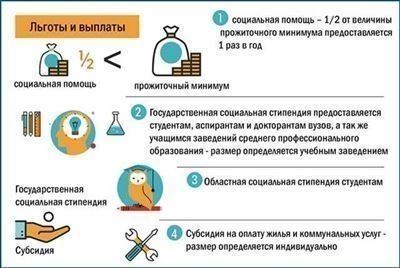 Как получить статус малоимущей