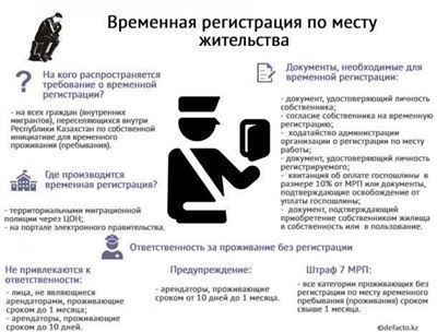 Список филиалов КВД в Москве с адресами