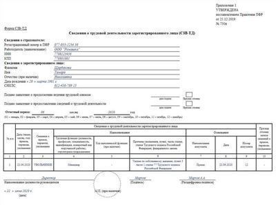 Форма тд 6 примеры заполнения. Сзв-тд совместители внешние. Сзв тд на внешнего совместителя. Сзв при увольнении образец заполнения. Сзв-тд образец.