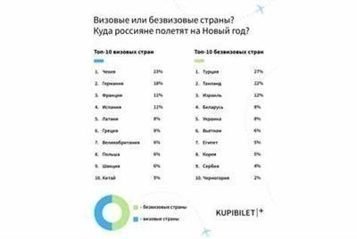 Страны в которые нужна виза для россиян. Визовые и безвизовые страны. Список безвизовых стран для россиян. Страны куда не нужна виза. Безвизовые страны для россиян 2020.