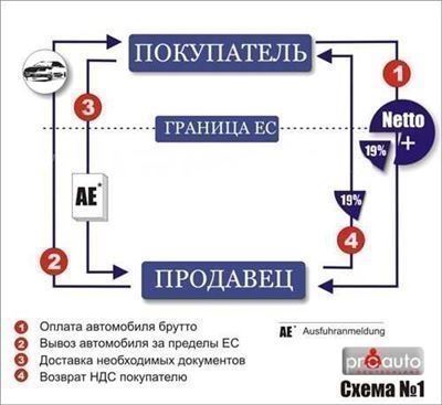 Заявление о применении заявительного порядка возмещения ндс образец 2022